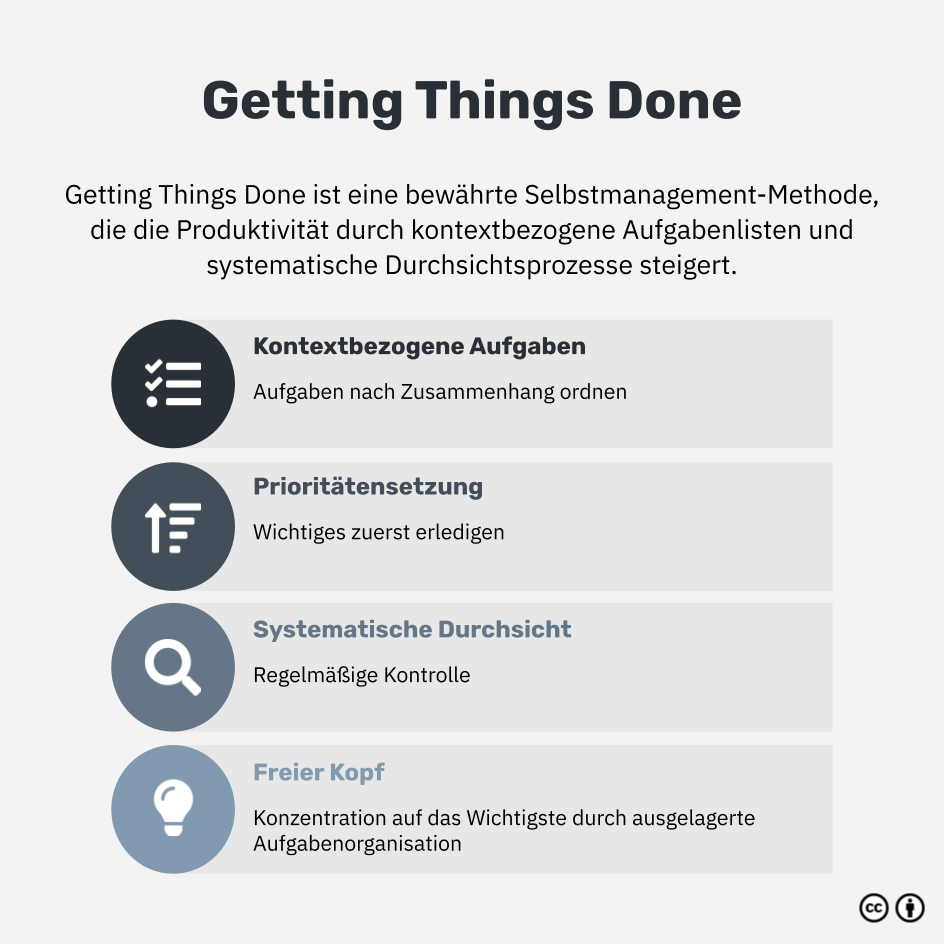 Was ist Getting Things Done?