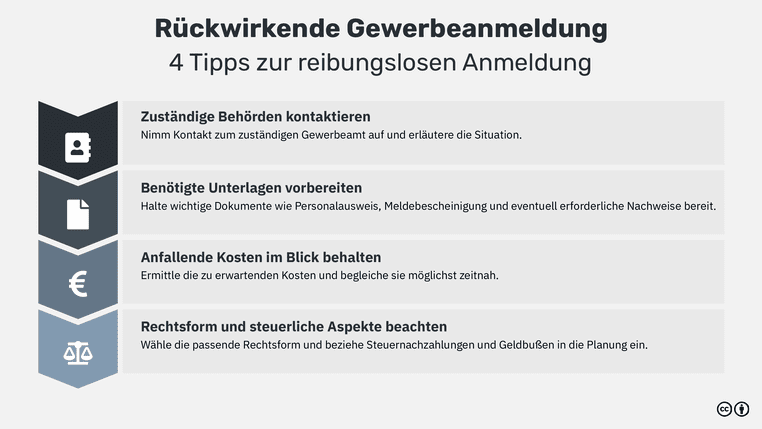 Kann Man Ein Gewerbe Rückwirkend Anmelden Gewerbe rückwirkend anmelden? Das musst du 2025 beachten - acquisa