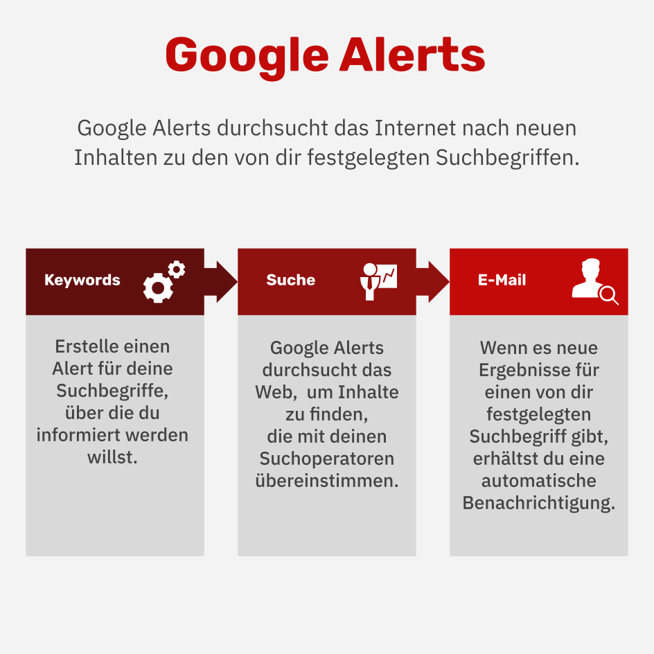 Was ist Google Alerts Infografik