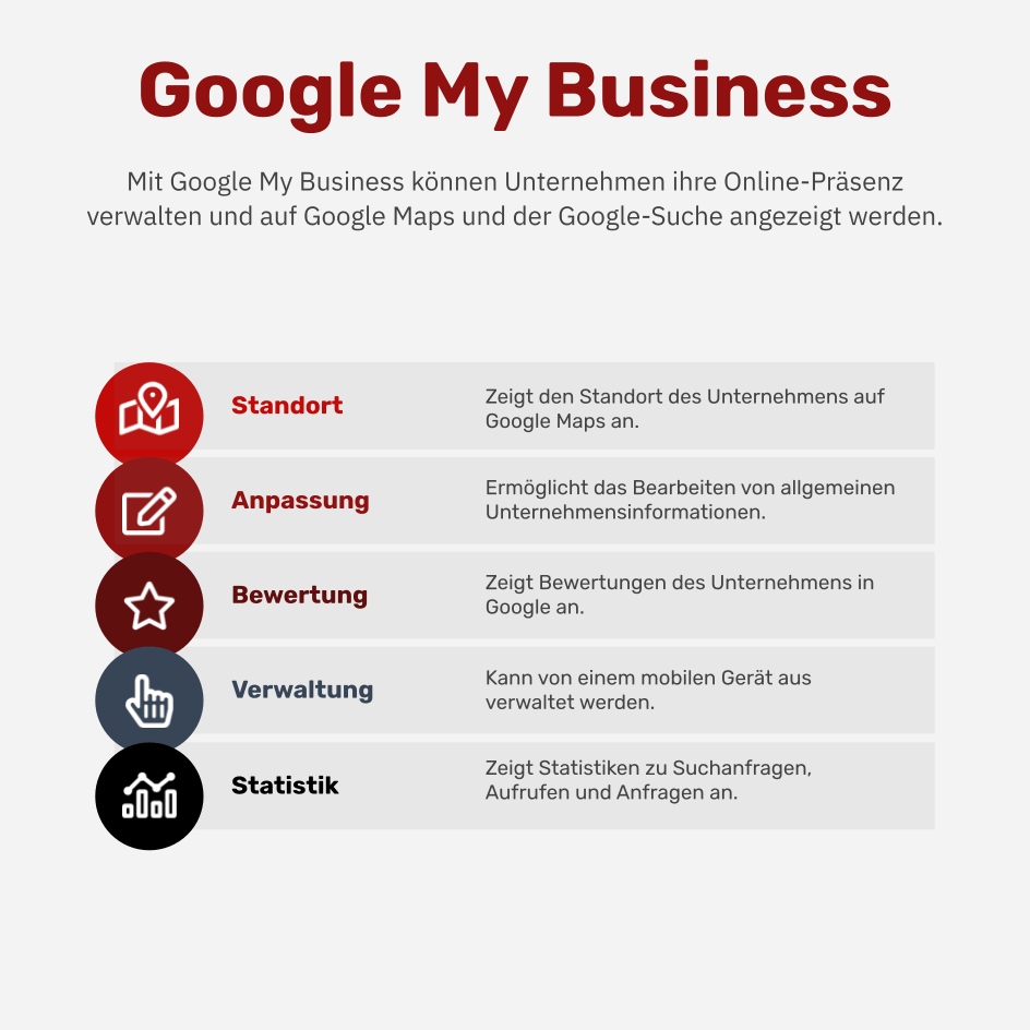 Was ist Google My Business?