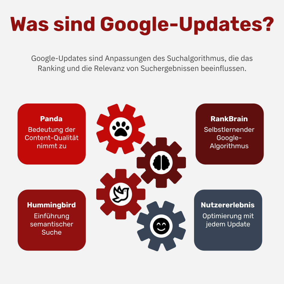 Was sind Google-Updates?