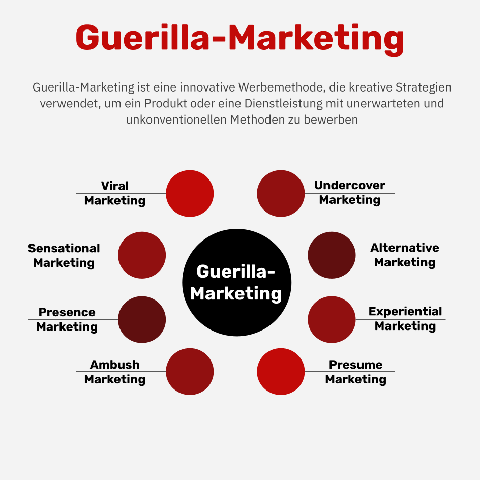 Was ist Guerilla-Marketing?
