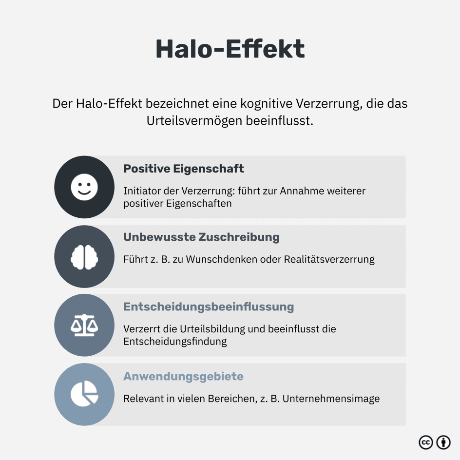 Was ist der Halo-Effekt?