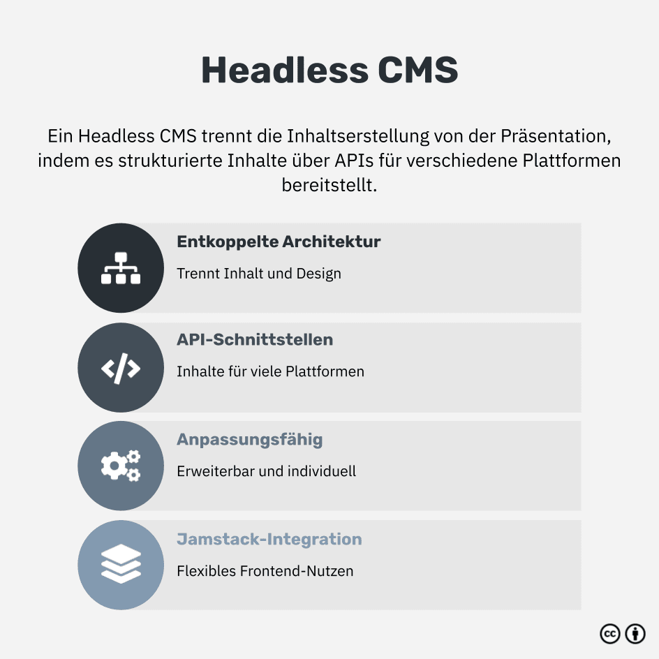 Was ist ein Headless CMS?