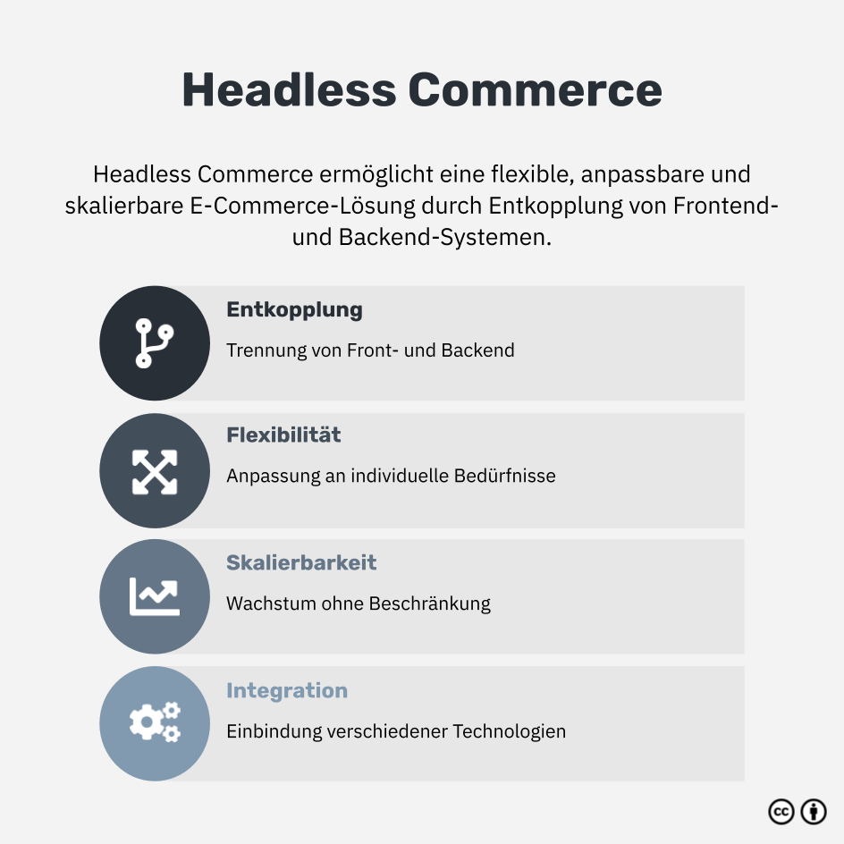 Was ist Headless Commerce?
