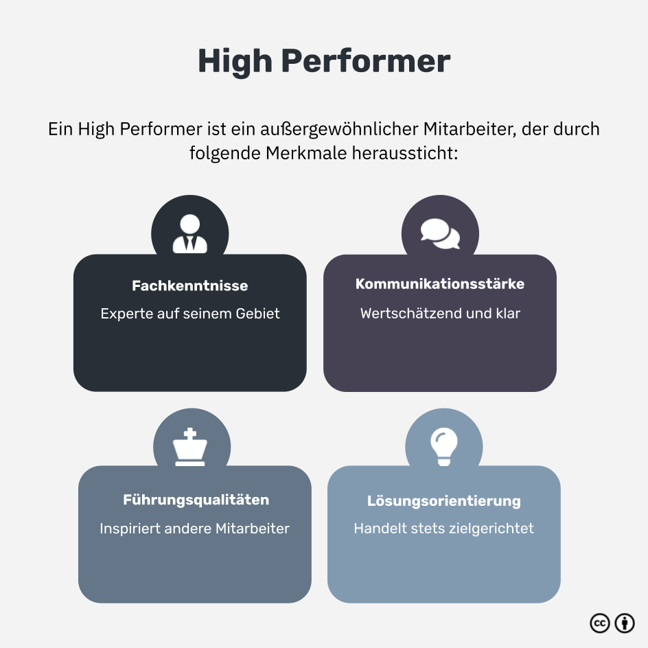 Was ist ein High Performer?