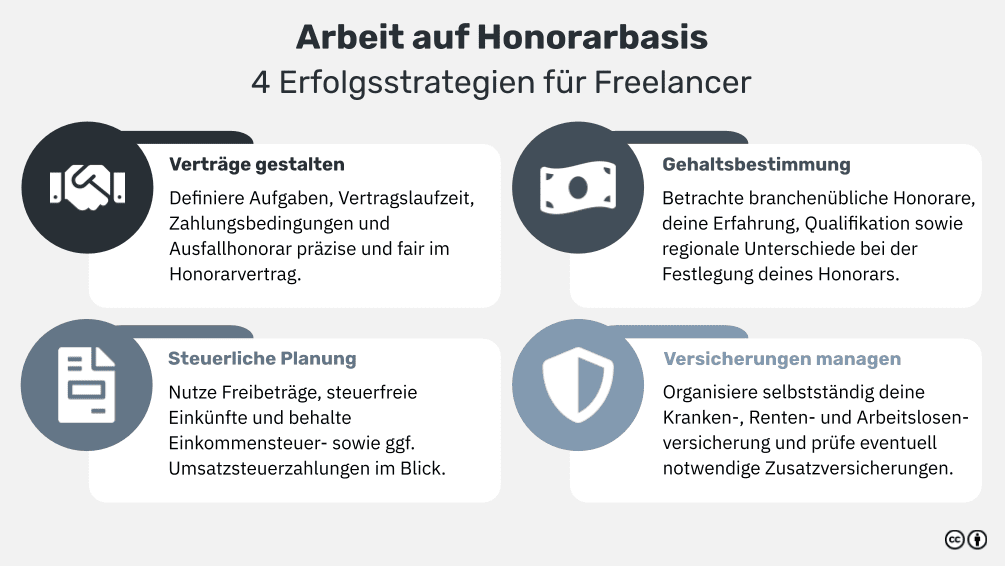 Arbeiten Auf Honorarbasis: Vorteile, Herausforderungen, Verdienst - Acquisa