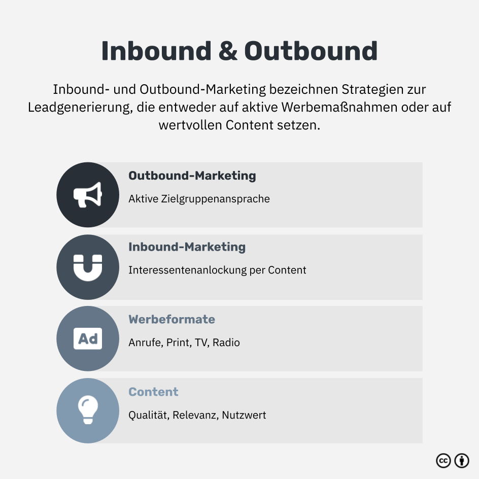 Was ist Inbound- und Outbound-Marketing?
