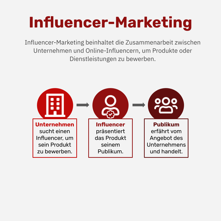 Was ist Influencer-Marketing?