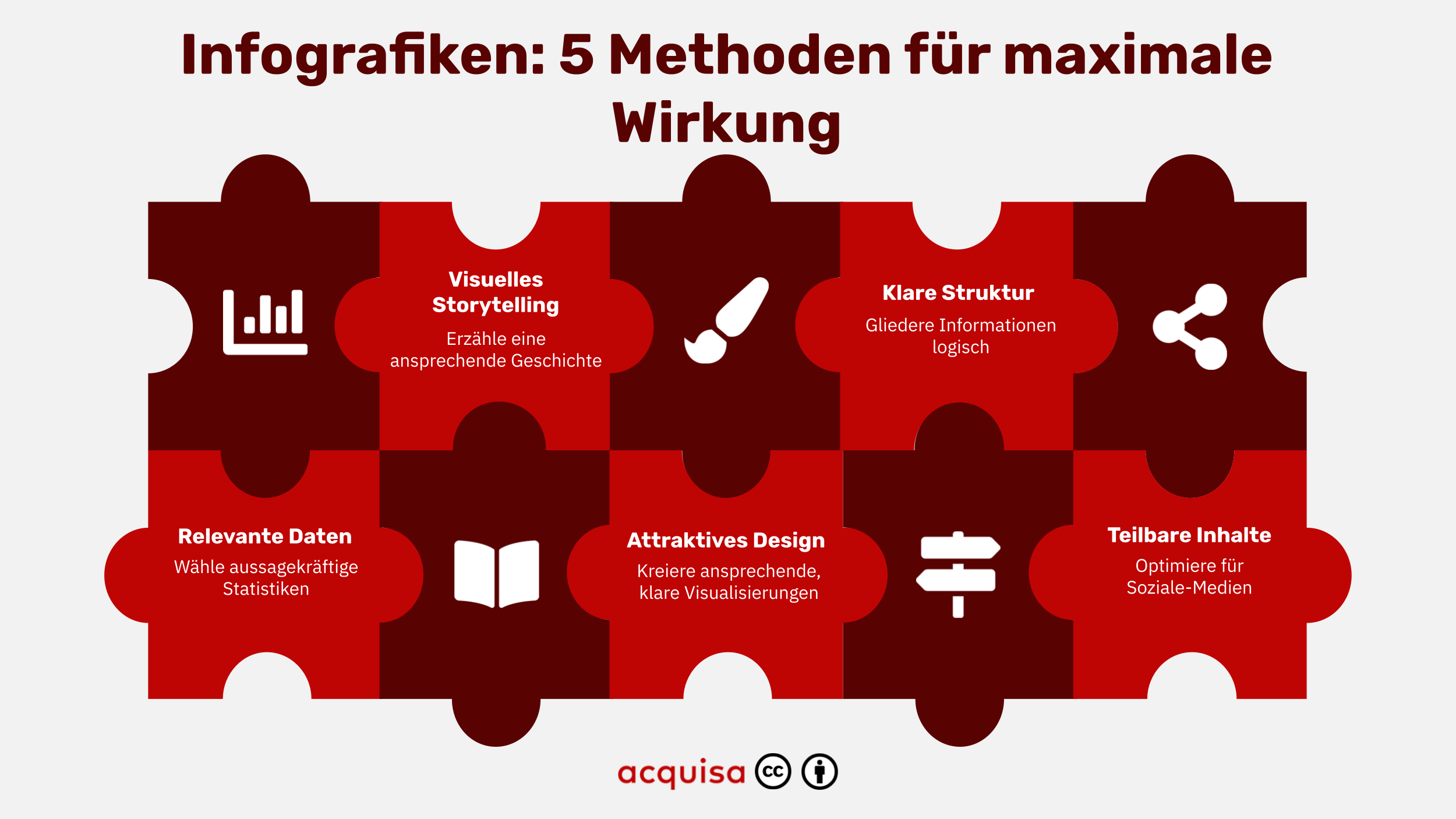 Erweiterte Definition Von Infografiken