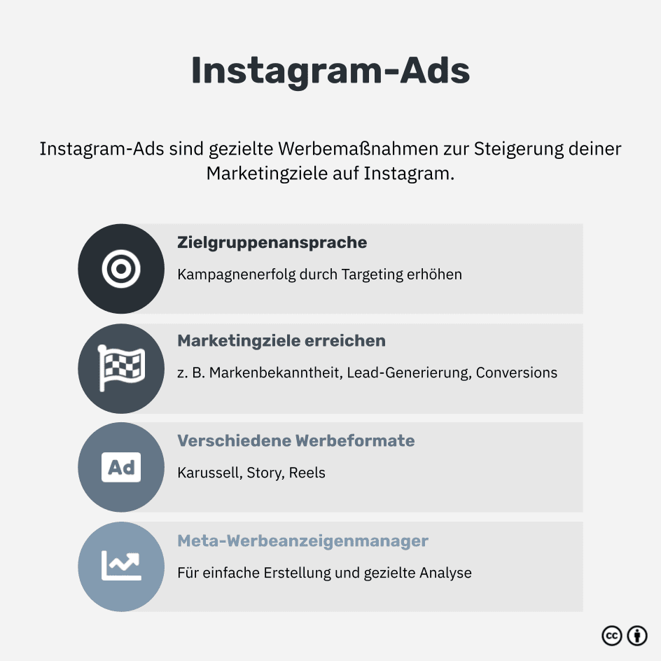 Was sind Instagram-Ads?
