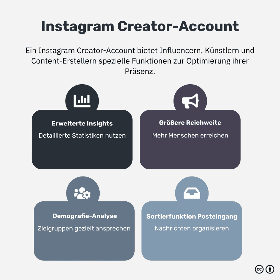 Was ist ein Instagram Creator-Account?