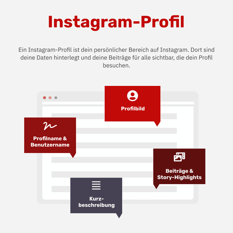 Was ist ein Instagram-Profil?