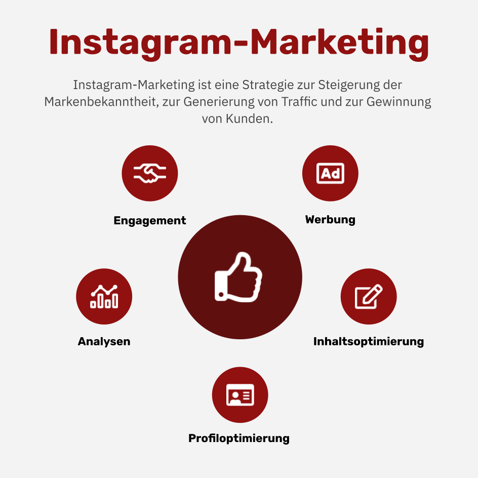 Was ist Instagram-Marketing?