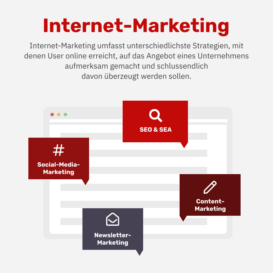 Was ist Internet-Marketing?