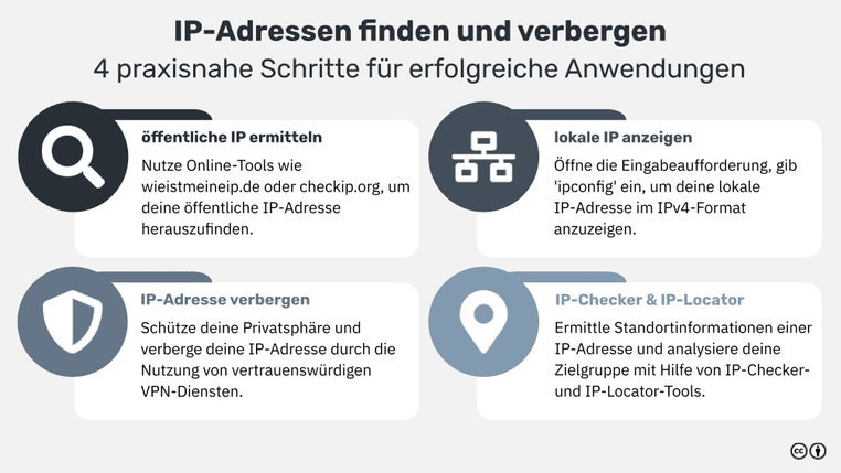 IP-Adresse finden: So ermittelst du schnell und einfach deine eigene IP ...