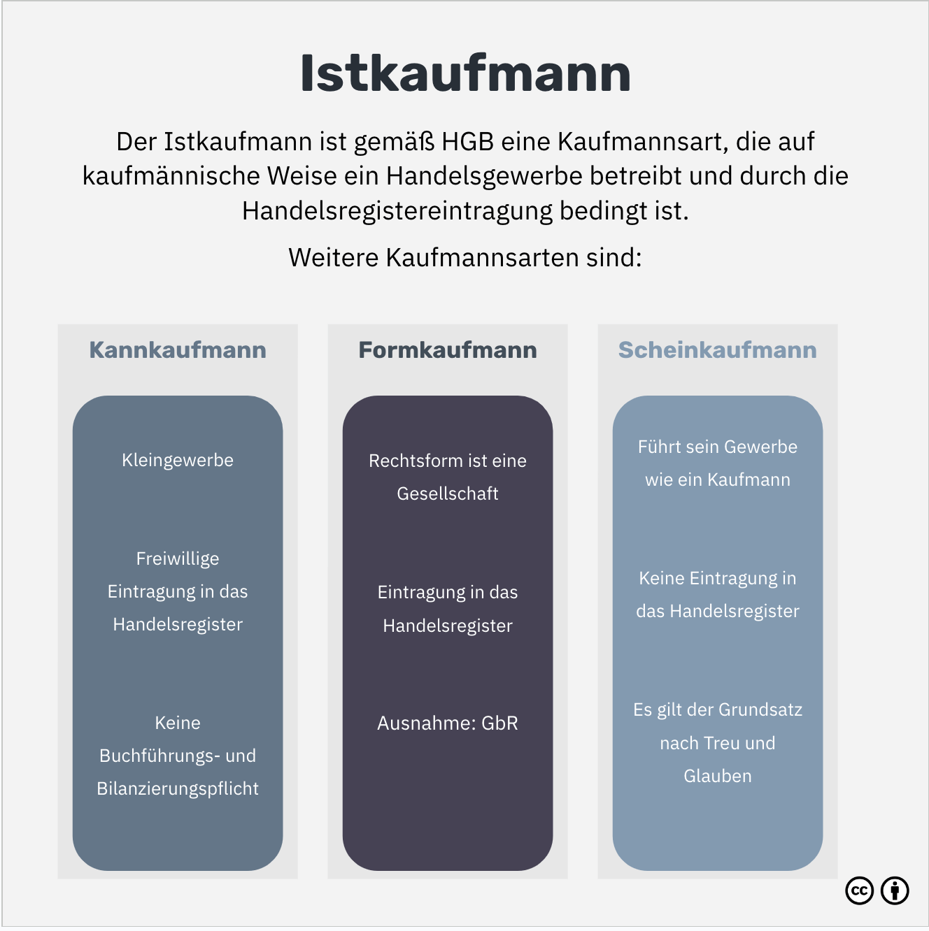 Was ist ein Istkaufmann?