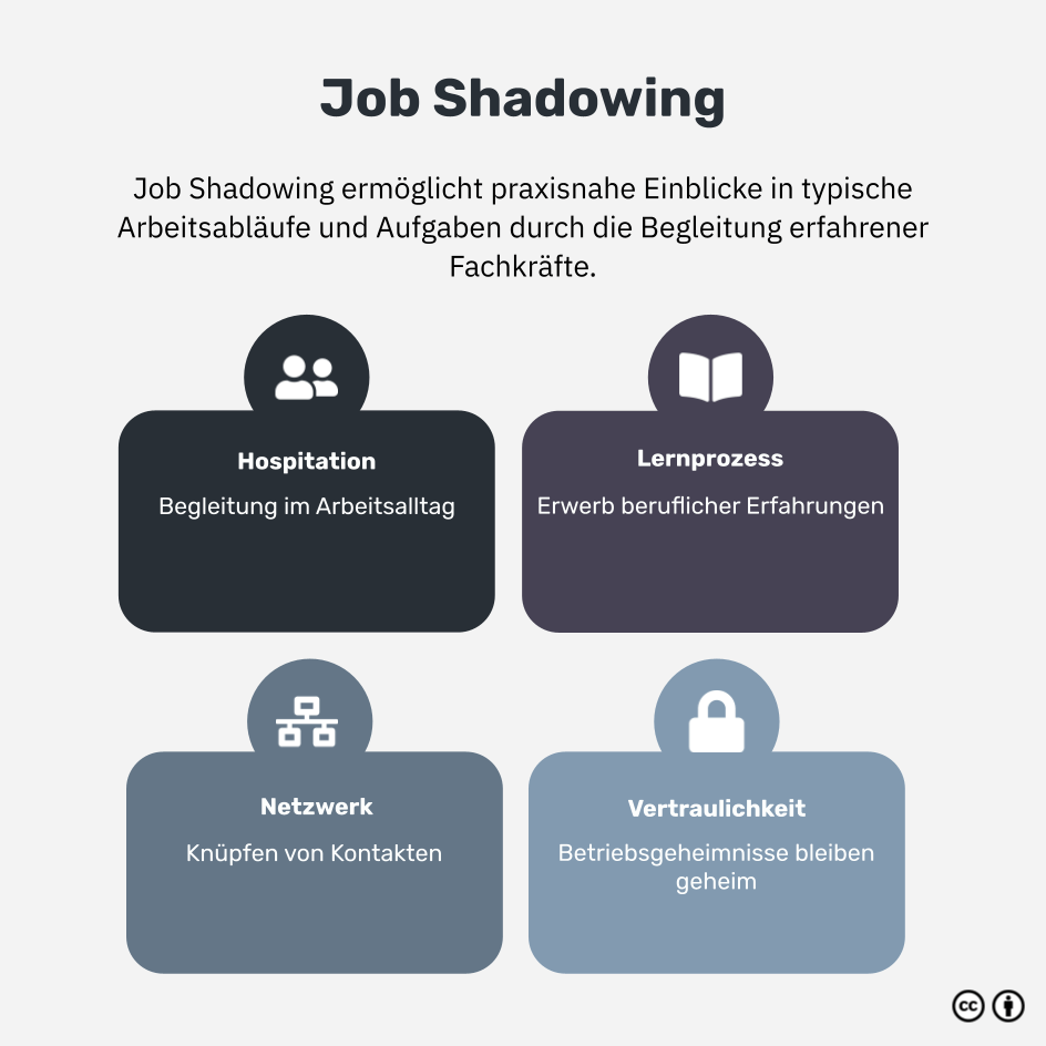 Was ist Job Shadowing?