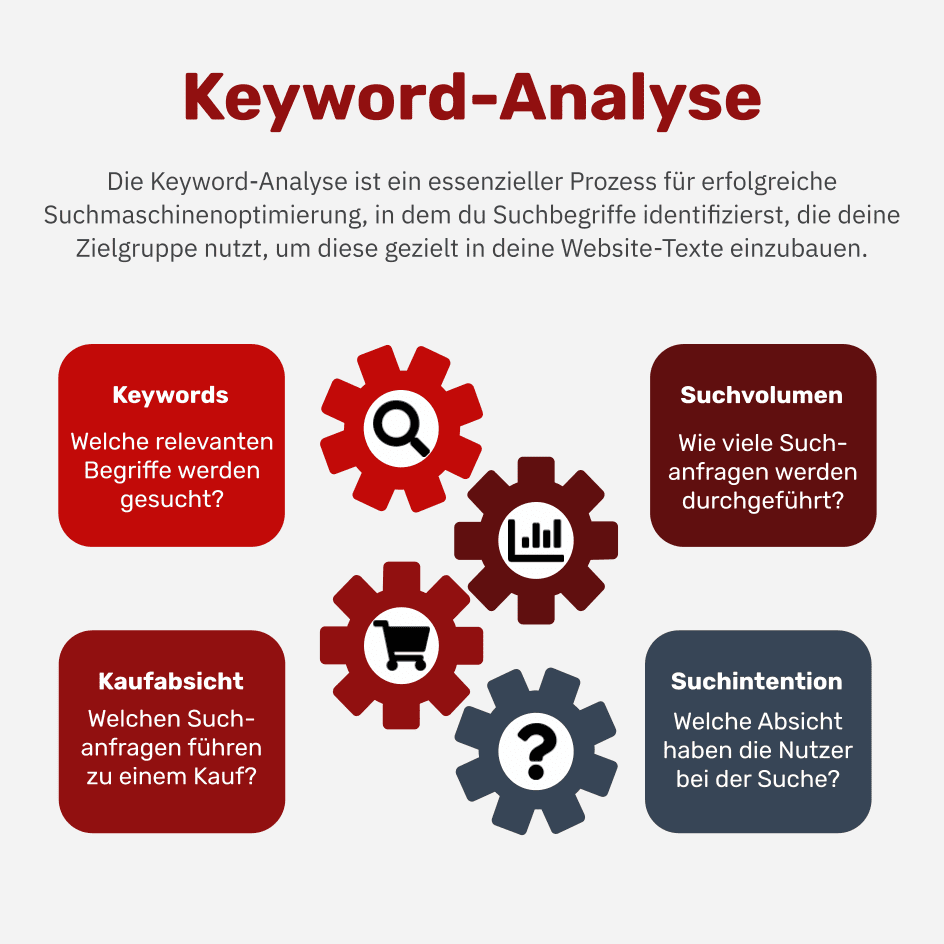 Was ist eine Keyword-Analyse?