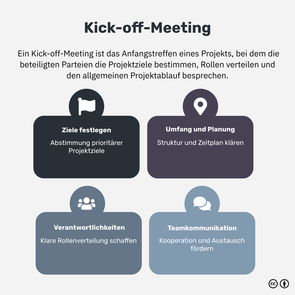 Was ist ein Kick-off-Meeting?