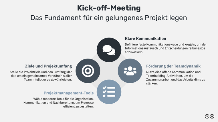 Kick Off Meeting Spring Kick-off-Meeting: Definition, Ziele, Agenda und Tipps für maximale ...