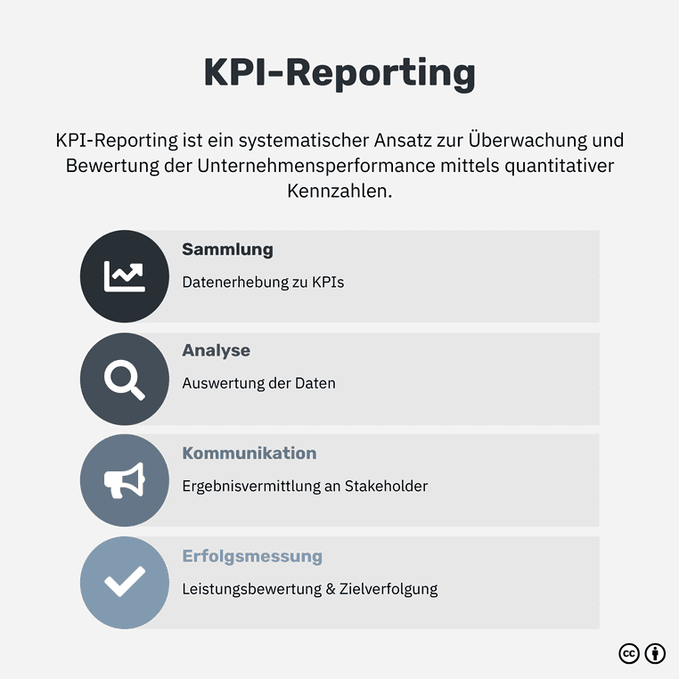 Was ist KPI-Reporting?