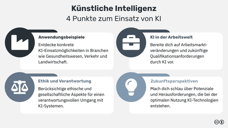 Künstliche Intelligenz: Definition, Beispiele und Zukunftsperspektiven ...