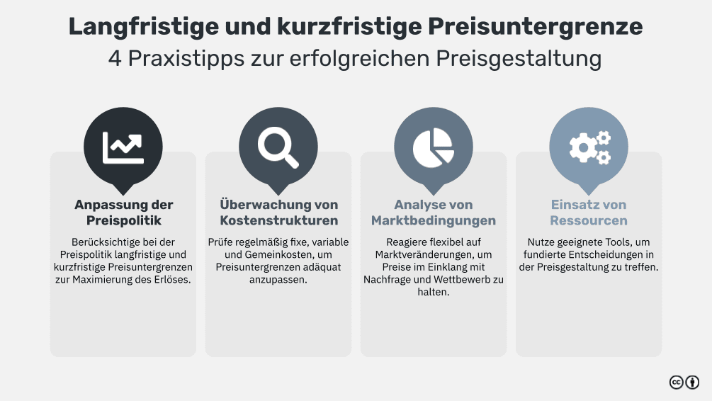 Langfristige Und Kurzfristige Preisuntergrenze: Formel Und ...