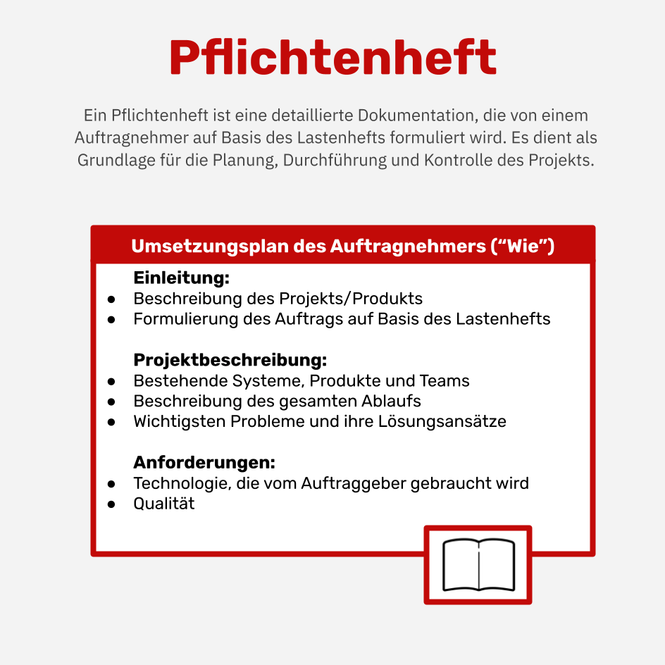Lasten Pflichtenheft Erstellen UABPBP
