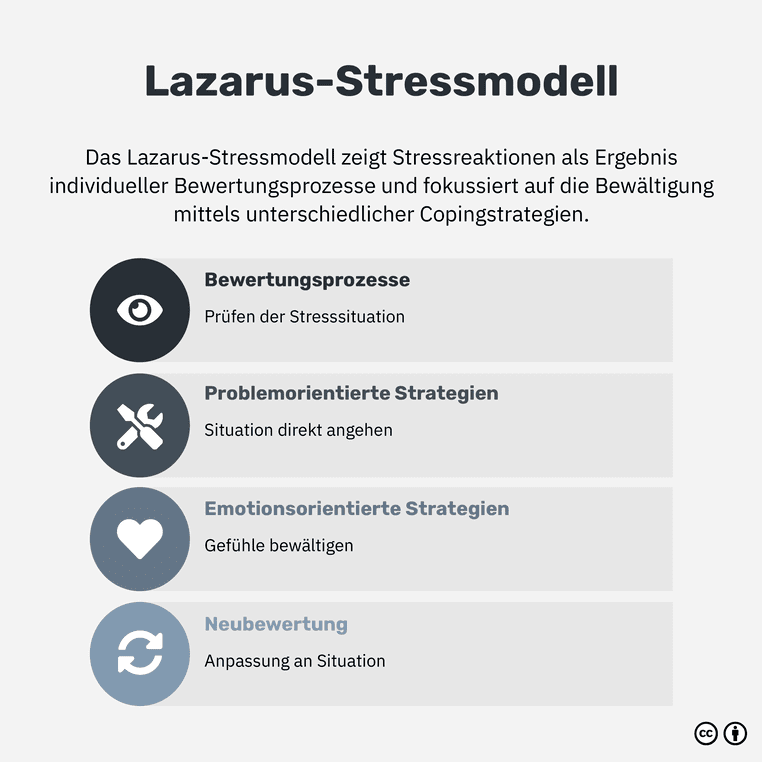 Was ist das Lazarus-Stressmodell?