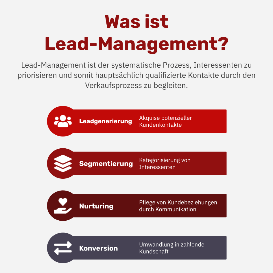 Was ist Lead-Management?