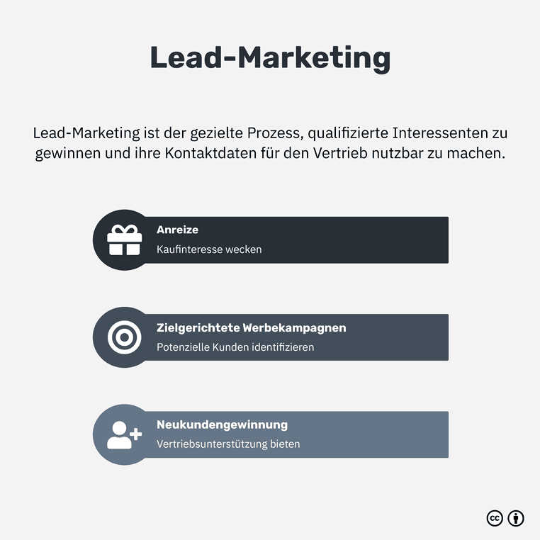 Was ist Lead-Marketing?