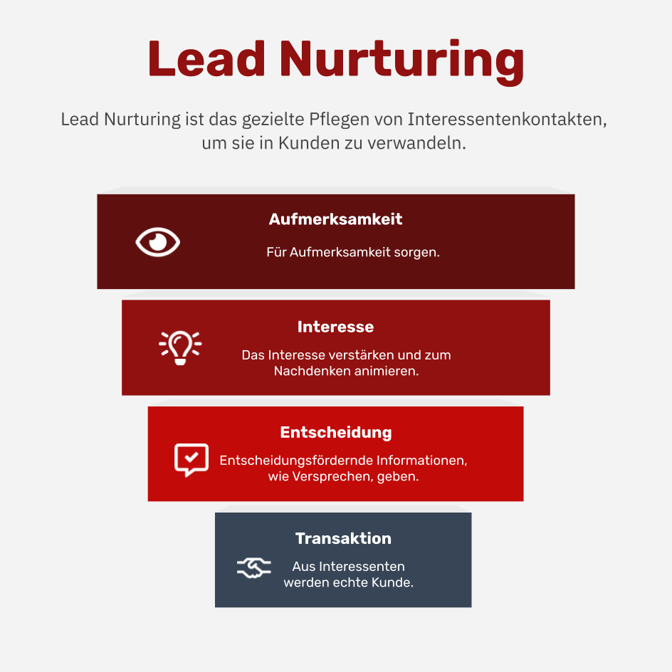 Was ist Lead Nurturing?