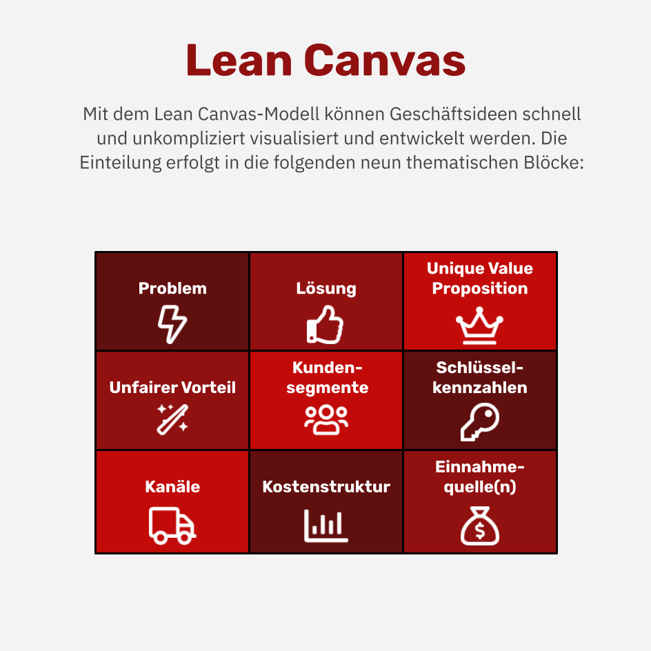 Was ist Lean Canvas?