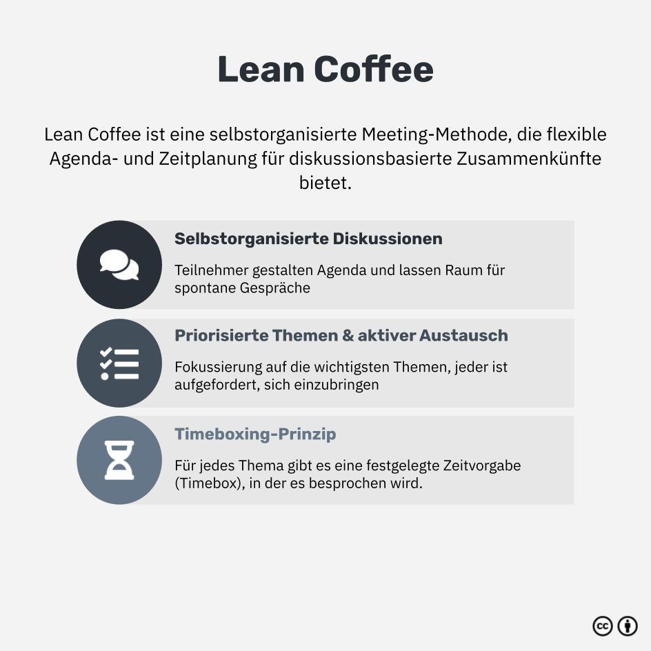 Was ist Lean Coffee?