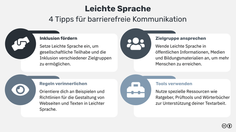 Leichte Sprache: Definition, die wichtigsten Regeln und anschauliche ...