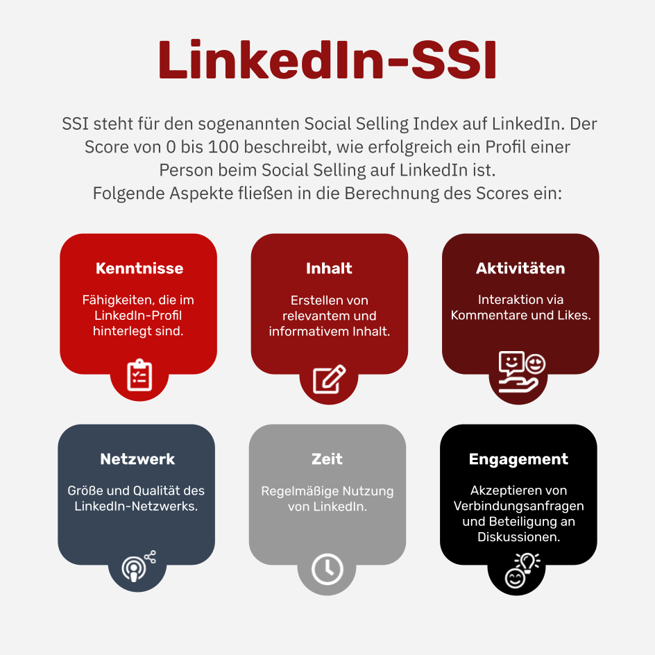 Was ist der LinkedIn-SSI?