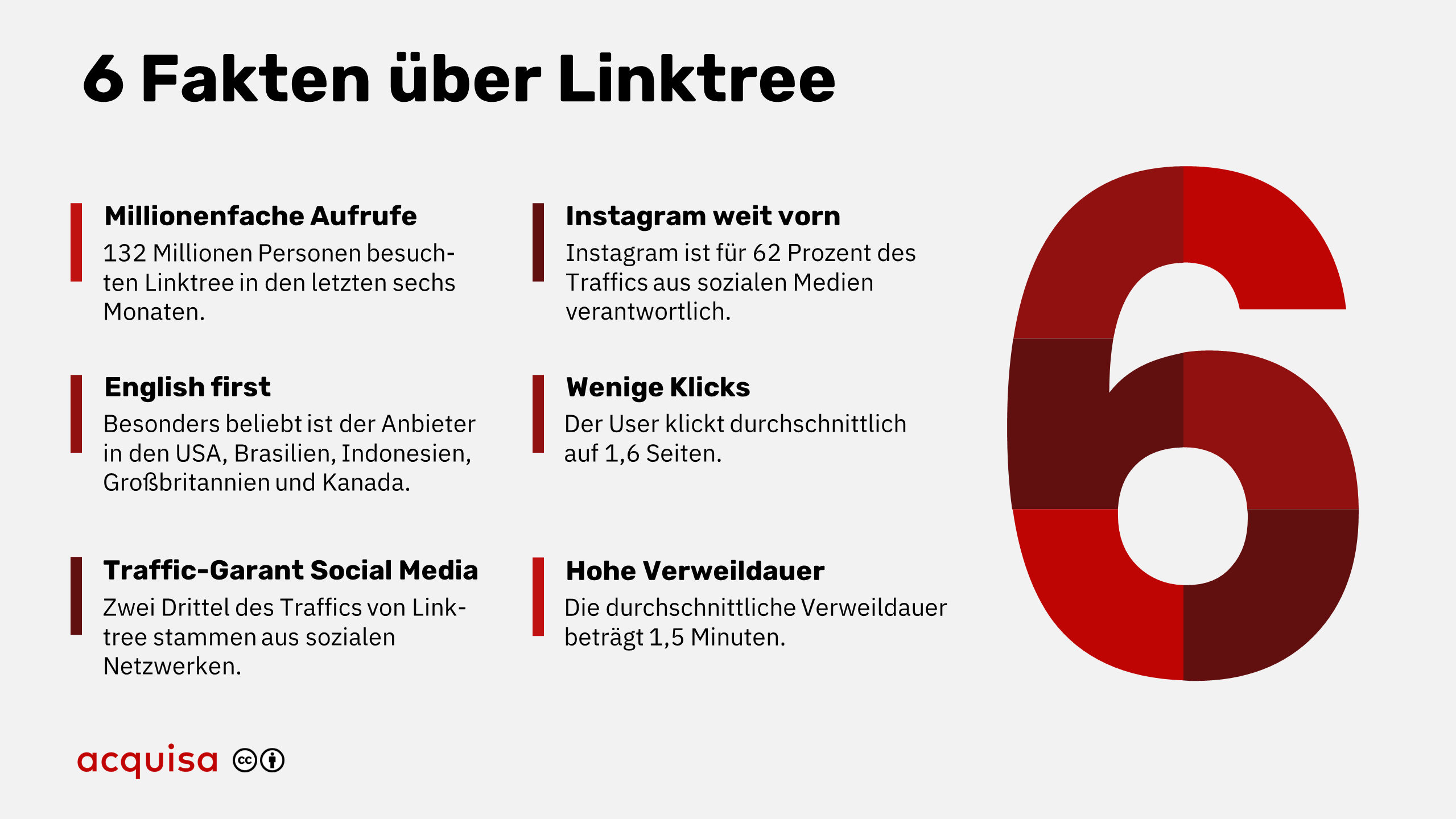 Warum nutzt jeder Linktree?