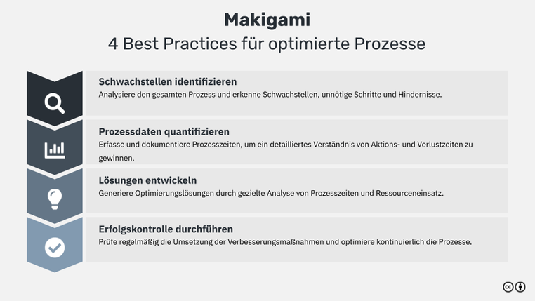 Makigami Mit dieser Methode optimierst du Prozesse innerhalb deines