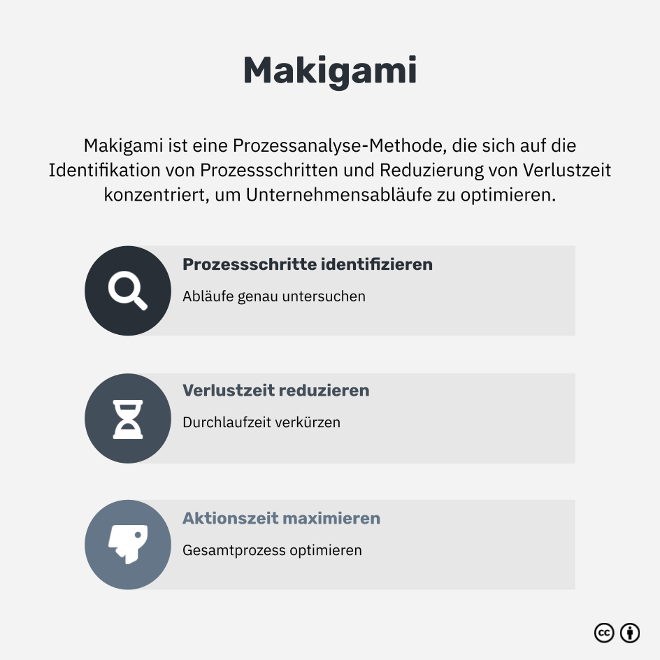 Was ist Makigami?