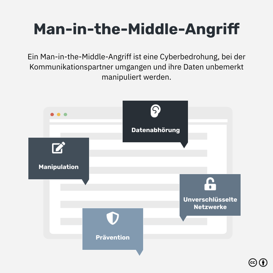 Was ist ein Man-in-the-Middle-Angriff?