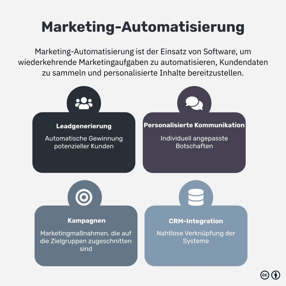 Was ist Marketing-Automatisierung?