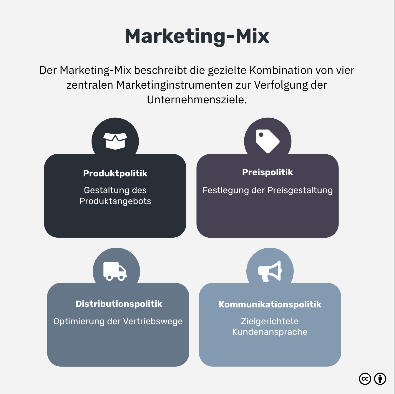 Was ist der Marketing-Mix?