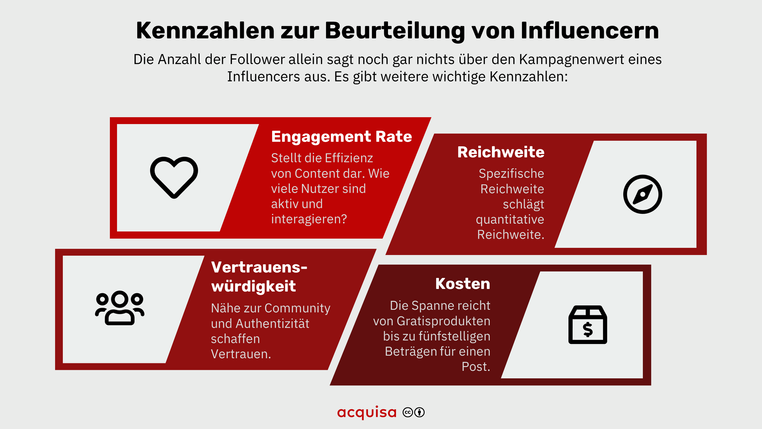 Micro-Influencer: Definition und Anleitung für die erfolgreiche ...