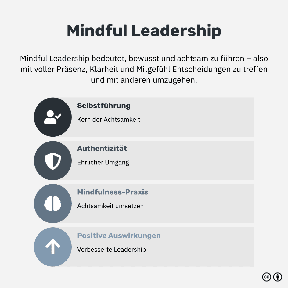 Was ist Mindful Leadership?