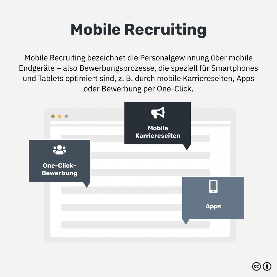 Was ist Mobile Recruiting?