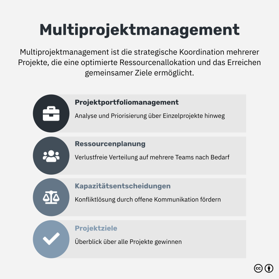 Was ist Multiprojektmanagement?