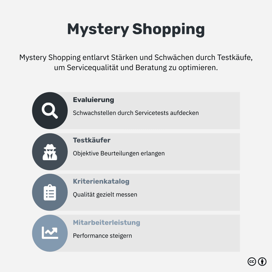 Was ist Mystery Shopping?