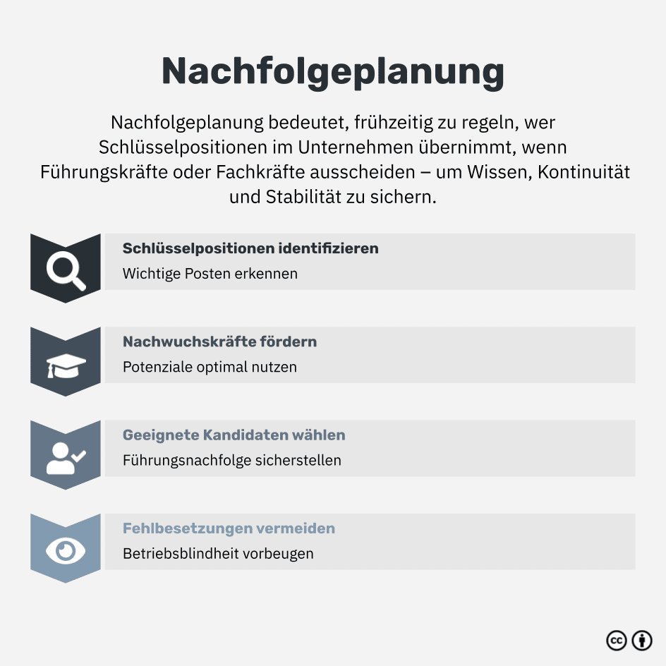 Was ist Nachfolgeplanung?