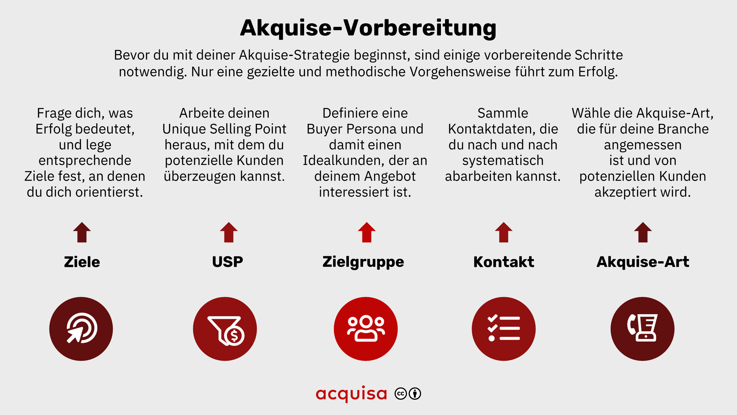 Neukundenakquise: Die 9 Größten Fehler (und Wie Du Sie Vermeidest ...